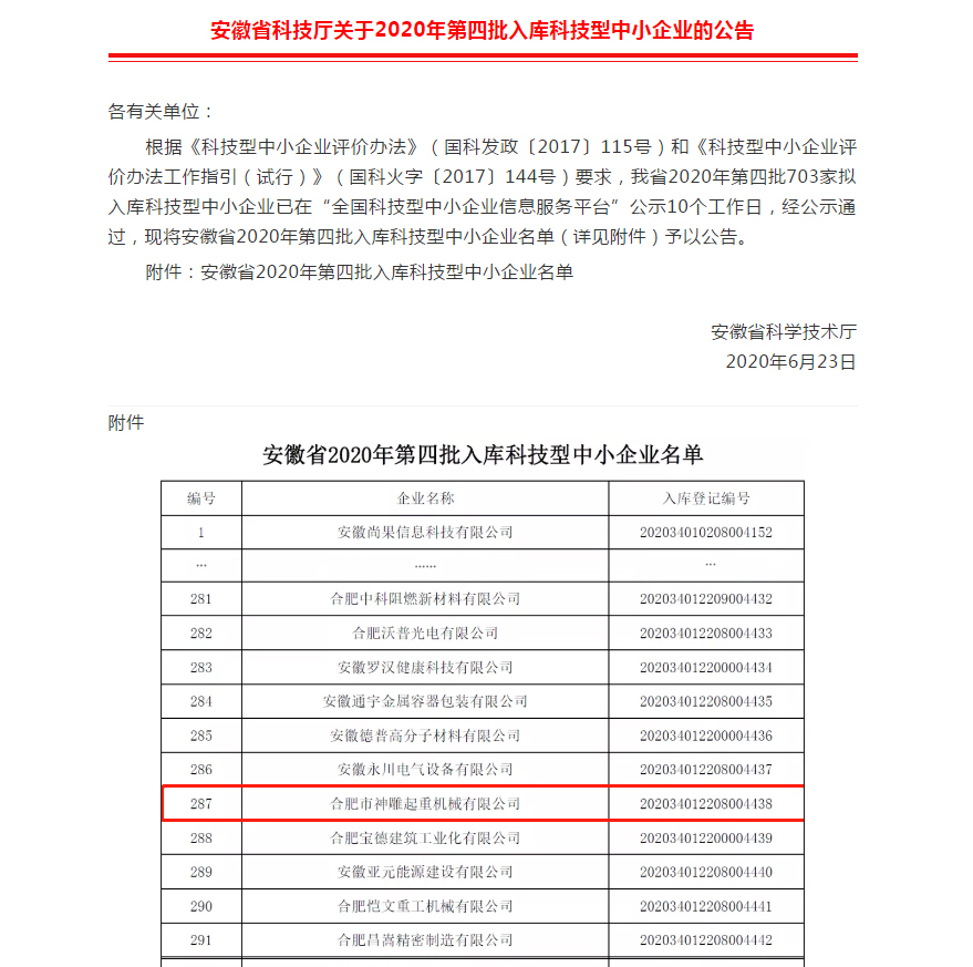 安徽省2020年第四批入库科技型中小企业名单